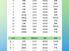 -恒之健私人定制健身(成山店)