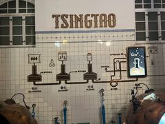 -青岛啤酒博物馆