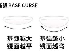 -美式眼镜·授权蔡司.依视路.尼康.豪雅.明月(人民广场店)