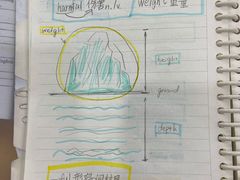 -新航道雅思托福·留学·考研培训(人民广场校区)