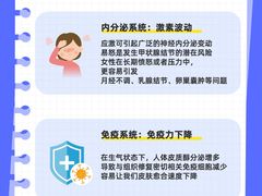 -名流健康高端体检中心·名宾门诊·健康管理