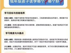 -童程童美信奥赛科技特长·乐高编程科创机器人(旭辉校区)