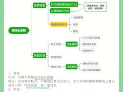 -居丽装饰空间设计(总部)