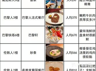 暑假澳门美食清单自存！吃一次记一年