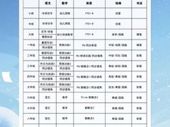 -学知乐教育·幼小衔接·小学科辅导(嘉定镇校区)