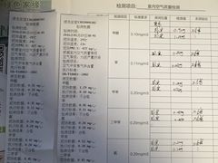 -绿色家缘甲醛治理公司(中关村店)