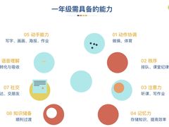 -金色雨林感统学能培训中心(武广校区)