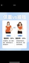 -Fundi张玉珊修身堂·indiba·BTL科技瘦身