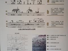 -南越王博物院(王宫展区)