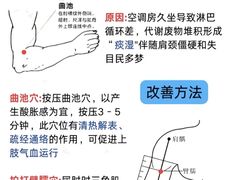 -康之道盲人按摩(二七路No.5店)