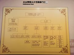 -土山湾博物馆