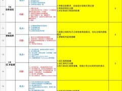 -环球雅思·托福·ALevel·OSSD·DSE·留学英语培训学校(体育西校区)