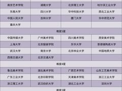 -新东方·考研·四六级·专转本(全民校区)