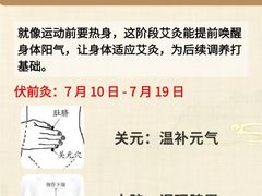 -名医堂永康中医·推拿正骨·针灸·艾灸