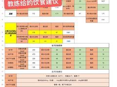 -MEGA BASE 健身馆(南山店)