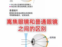 -中山大学中山眼科中心(区庄院区)