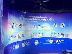 -暹罗海洋世界