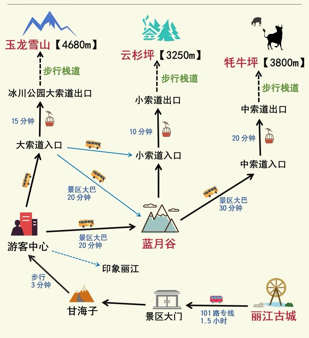玉龙雪山索道抢票攻略