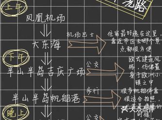 安全靠谱！千万不要随便跟景区举牌还有揽客的阿姨走