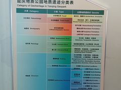 -延庆地质公园博物馆