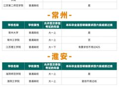 -新东方·考研·四六级·专转本(全民校区)