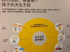 -英孚教育青少儿(昆城广场中心)