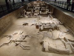 -洛阳周王城天子驾六博物馆