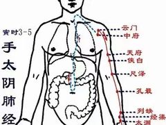 -裕和堂中医推拿艾灸(太古汇臻品店)