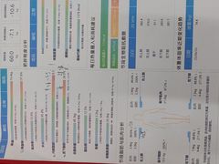 -超减·私教减肥馆(世博店)