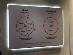-代数学家algebraist(诚品店)