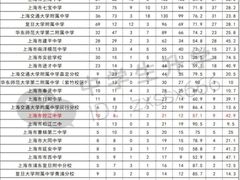 -上海市控江中学