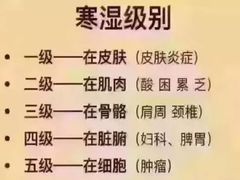 -裕和堂中医推拿艾灸(太古汇臻品店)