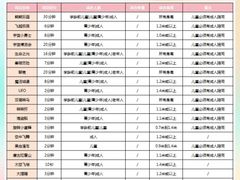 -厦门方特梦幻王国