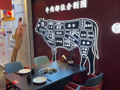 -牛将军•涮肉•烤肉•铁板烧(北京王府井·故宫店)