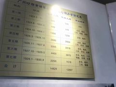 -黄埔军校旧址纪念馆