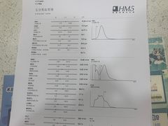-萌兽医馆·犬猫专科·眼科中心·宠物医院(朝阳门分院)