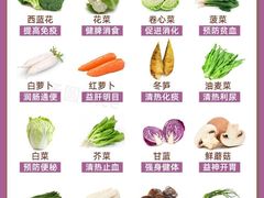 -必胜客(会展店)