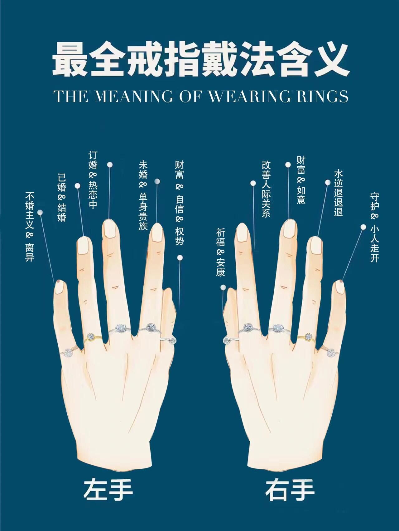 不同手指戴戒指的含义