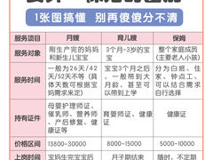 -懒熊月嫂中心(金鸡湖店)