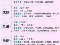 -华夏文旅西安度假区