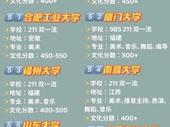 -天籁艺术高考培训学校·重庆艺考集训