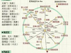 -外滩