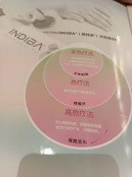 -Fundi张玉珊修身堂·indiba·BTL科技瘦身
