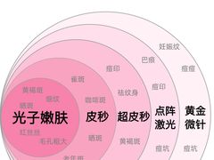-全联光电美容培训学院