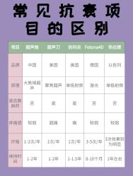 -南京医科大学友谊整形外科医院