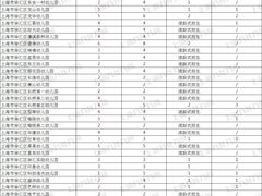 -月星环球港赢在起点早教中心·亲子托班早教体验课儿童兴趣班逻辑思维专注力幼小衔接(普陀中心)