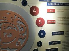 -南越王博物院(王宫展区)