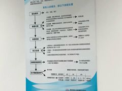 门急诊-苏州市立医院(白塔院区)