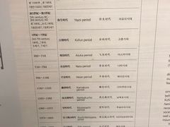-东京国立博物馆