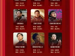 -英皇电影城(英皇集团中心IMAX店)